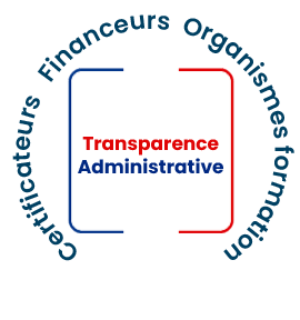 Transparence administrative